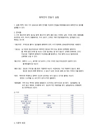 (A+ 추천) 화학전지 만들기 실험 보고서