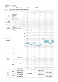 성인간호학실습(중환자실)_신경학적 사정 보고서