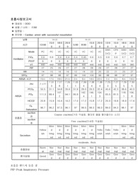 성인간호학실습(중환자실)_호흡사정보고서