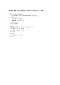 A+ [ 현직 간호사의 간호과정 정리 ] 비효과적 호흡양상 케이스 스터디