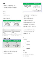 [2024] 컴퓨터활용능력 1급 실기 요점정리