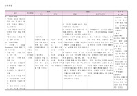 아동간호학 크룹 Croup 케이스스터디 casestudy 간호사정 간호진단 간호과정