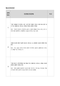 A+ 정신간호학 무력감 간호과정 / case study / 간호진단 3개, 간호과정 1개