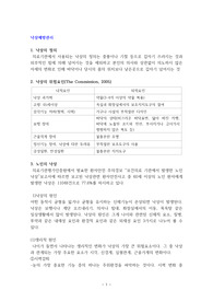 낙상예방관리