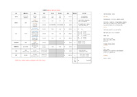 일본(오사카,교토)여행 3박4일 일정표/계획표/참고자료(부산출발)