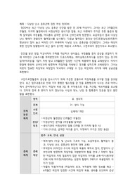 A+ 오마하분류체계(다낭성 난소 증후군)