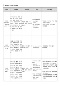 A+질환고찰(급성충수염), 약물, 검사결과, 간호과정(복합적 요인(지식부족, 통증, 신체활동감소)과 관련된 변비)