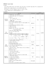 성인간호학 정형외과 OS 골절 케이스스터디 CASESTUDY 간호과정 간호진단 간호사정 문헌고찰