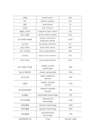 임상에서 자주 쓰는 신규간호사 필수 의학용어