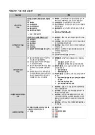 준학예사 박물관학 기출분석 최종정리 요약본