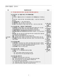 중국사 최종정리본(주~덩샤오핑) 준학예사 문화사, 임용고시 중국사
