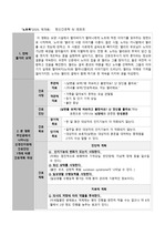 A+ 정신간호학, 노트북 영화 줄거리, 간호과정(만성혼돈), 느낀점 (Chat GPT 사용X)