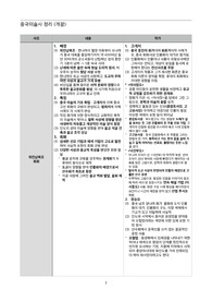 준학예사 미술사 중국미술사 전시대 요약본