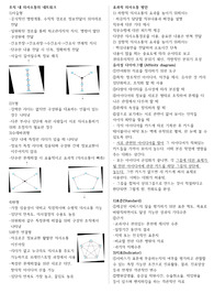 간호관리학 의사소통, 치료적 의사소통, 효과적 의사소통, 간호표준, 간호 질 관리 접근방법, 유사성 다이아그램