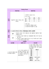 여성간호학CASESTDUY, 제왕절개술과 관련된 급성통증