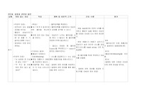협심증 간호과정, 협심증 케이스스터디, 성인간호학 협심증, 간호진단