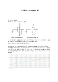 중앙대학교 전자회로설계실습 예비11. Push-Pull Amplifier 설계 A+