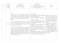 간호 실습, 임상경험 반영일지