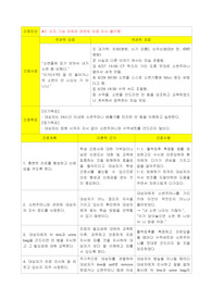 [간호과정] 인지기능 저하와 관련된 치료지시 불이행