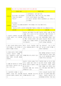 [간호과정] 신체기능 저하와 관련된 언어적 의사소통 장애