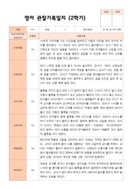 만 2세 12명  평가제 2학기 영아 관찰일지