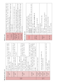 (국가고시대비) 간호관리학 내용정리