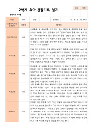 관찰일지- 만 3세 21명 2학기 유아 관찰일지