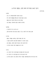 노키아의 필립스공장 화재 위기대응 SWOT 분석