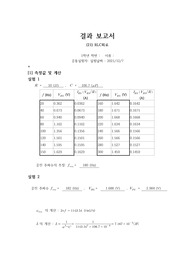 [아주대학교 물리학실험1] RLC회로 보고서