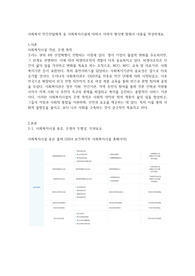 사회복지 민간전달체계 중 사회복지시설에 대해서 아래의 형식에 맞춰서 내용을 작성하세요