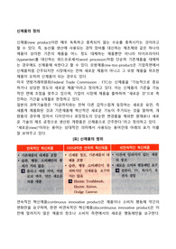 신제품의 정의