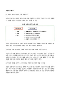 브랜드의 활용