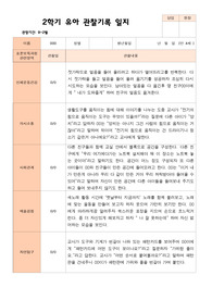 [관찰일지] 만 4세 23명 2학기 유아 관찰일지 - 평가제
