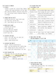 방송통신대 교육학과 교육공학 기말고사