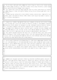 경북대학교병원 경력직 채용 합격자소서