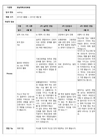 영남대학교 의료원 면접자료 및  tip