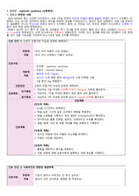 A+아동간호학 질병 2개(신증후군, 뇌수막염) 각 사례 및 간호진단 2개씩