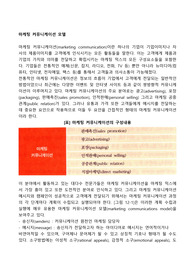 마케팅 커뮤니케이션 모델