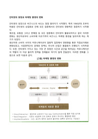 인터넷의 등장과 마케팅 환경의 변화