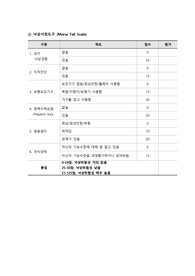 입원관리사정도구(통증사정, 낙상사정,욕창사정)