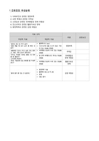 성인간호학 간호진단(변비, 배뇨장애, 수면장애) 등 5개