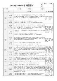 만 3세 1학기 관찰일지 (03월~08월)