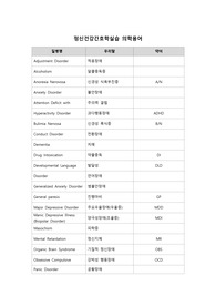 정신간호학실습 의학용어 정리