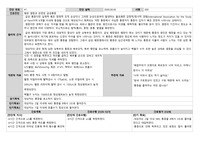 간호실습) 췌장염 간호과정 (간호진단 2)