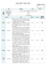 만 1세) 신입원아 적응일지 예문 5개