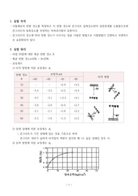 슈미트해머 시험 결과보고서
