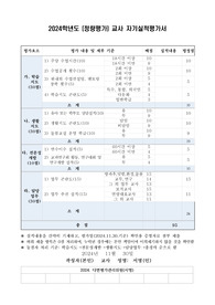 2024. 유치원 정량평가 정성평가 자기실적평가서