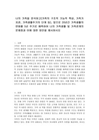 나의 가족을 분석하고(가족의 구조적 기능적 특성, 가족가치관, 가족생활주기의 단계 등), 앞으로 20년간 가족생활의 변화를 5년 주기로 예측하여 나의 가족생활 및 가족관계의 문제점과 이에 대한 방안을 제시하시오