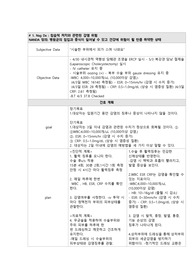 침습적 처치와 관련된 감염위험성 (담낭염)