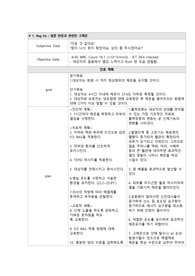 염증 반응과 관련된 고체온 (담낭염)
